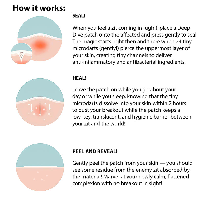 Deep Dive Pimple Patches | 4 Micro Dart Circles
